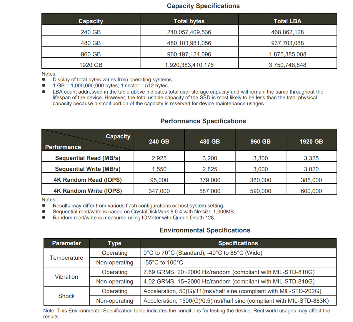Chart - Apacer Technology Inc. PCIe Gen4 x4 2280 SSDs